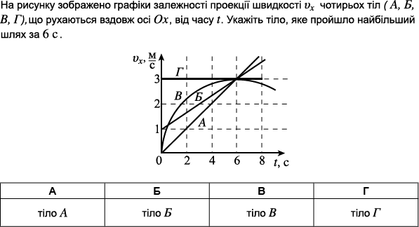 https://zno.osvita.ua/doc/images/znotest/54/5420/1_fizika_2011_3.png